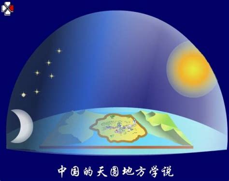 天方地圆|天圆地方：古代哲学的深邃智慧